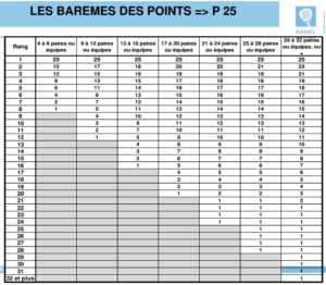bareme p25
